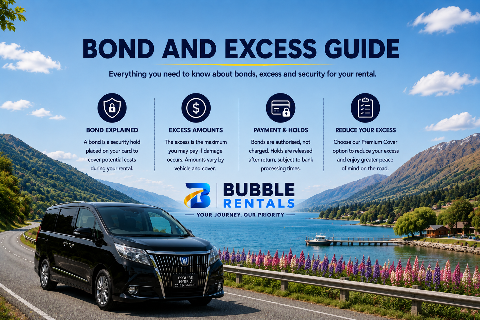 Bond & Excess